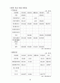 SK텔레콤의 기업분석[재무관리] 20페이지