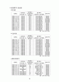 SK텔레콤의 기업분석[재무관리] 21페이지
