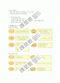 식음료 경영관리 성공 사례 VIPS 7페이지