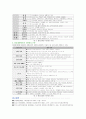 [자원봉사의 유형(영역)에 대해 논하시오] 3페이지