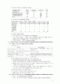 Measuring Organizational Performance in SHRM 3페이지