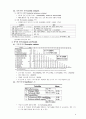 Technical and SHRM Effectiveness as Determinants of Firm Performance 4페이지