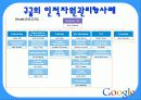 구글인적자원관리 7페이지