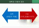 현대사회의과제(고대녀를 통한 대학문제) 9페이지