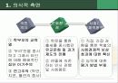 현대사회의과제(고대녀를 통한 대학문제) 24페이지