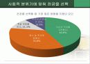 현대사회의과제(고대녀를 통한 대학문제) 36페이지
