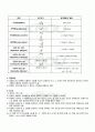 2010년 1학기 이산수학 기말시험 핵심체크 4페이지