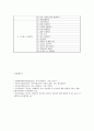 유아사회교육중 친사회적 행동의 발달에 대해서 7페이지