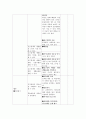 보건교육계획안 [논문]  3페이지
