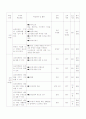 보건교육 계획안 1페이지