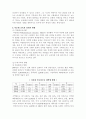 다문화 가정의 문제 해결을 위한 사회복지적 대안, 다문화 가정의 문제점, 다문화 가정의 정의와 현황, 교육과 불평등 관련 이론 6페이지