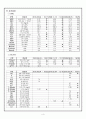 간성뇌병증(Hepatic Encephalopathy) case 4페이지