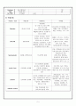 간성뇌병증(Hepatic Encephalopathy) case 5페이지