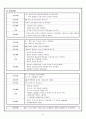 간성뇌병증(Hepatic Encephalopathy) case 6페이지