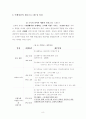 프러포즈여행 상품 기획 10페이지