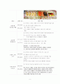 프러포즈여행 상품 기획 11페이지