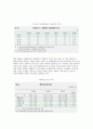 녹색성장의 배경과 사례 및 경제에 미치는 영향 향후 전망 12페이지