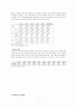 ⌜화장수요에 따른 화장시설 수급량의 실태⌟ 7페이지