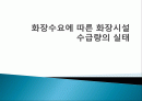⌜화장수요에 따른 화장시설 수급량의 실태⌟ PPT 1페이지