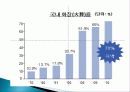 ⌜화장수요에 따른 화장시설 수급량의 실태⌟ PPT 7페이지