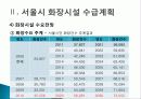 ⌜화장수요에 따른 화장시설 수급량의 실태⌟ PPT 10페이지