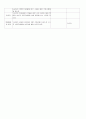 유아언어교육 5개영역 계획안 (만 5세 2수준) 3페이지