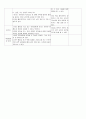 유아언어교육 5개영역 계획안 (만 5세 2수준) 8페이지