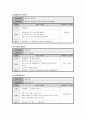 [아동건강이 아동에게 미치는 영향과 놀이활용방법을 기술] 6페이지