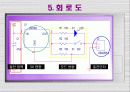 풍 력  발 전  충 전 기  7페이지