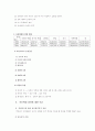 빈곤아동과 학대받는 아동의 문제 5페이지