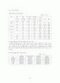 청소년 약물남용 21페이지