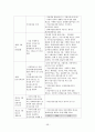 청소년 약물남용 59페이지