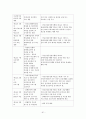 청소년 약물남용 61페이지