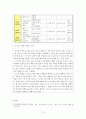 청소년 약물남용 74페이지