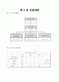 창업론 발표(기존에 없는 사업)사업계획서 11페이지