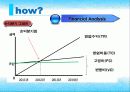 창업론 발표(기존에 없는 사업)PPT 21페이지