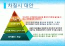 창업론 발표(기존에 없는 사업)PPT 22페이지