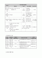 사회복지 프로포절  10페이지