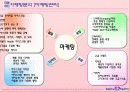 베스킨라빈스 마케팅과 성공전략 22페이지
