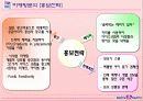 베스킨라빈스 마케팅과 성공전략 26페이지