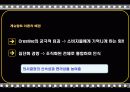게슈탈트 이론과 이론 적용 광고. 게슈탈트 법칙과 법칙 적용 광고. 4페이지
