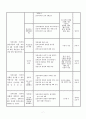 (프로그램개발과평가)정신지체장애인의 성교육 프로그램, 소중한 우리들의 성 8페이지