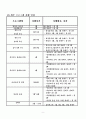 (프로그램개발과평가)정신지체장애인의 성교육 프로그램, 소중한 우리들의 성 10페이지