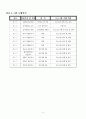 (프로그램개발과평가)정신지체장애인의 성교육 프로그램, 소중한 우리들의 성 12페이지