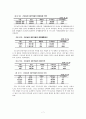 근로빈곤층의 실태와 특징, 그리고 개선방향 7페이지