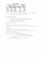 경원대학교 경영통계학 조민정 교수님 기말고사 준비자료입니다. 4페이지
