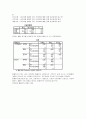 경원대학교 경영통계학 조민정 교수님 spss레포트 자료입니다. 7페이지