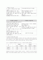 성교육프로그램이 여학생들에게 미치는 효과 7페이지