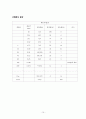 흙의입도시험(part.2 체분석시험 KSF 2302) A+자료 (논문형식) 10페이지