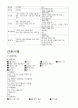 당뇨병(DM/Diabetes Mellitus)환자에 대한 Case Study  10페이지